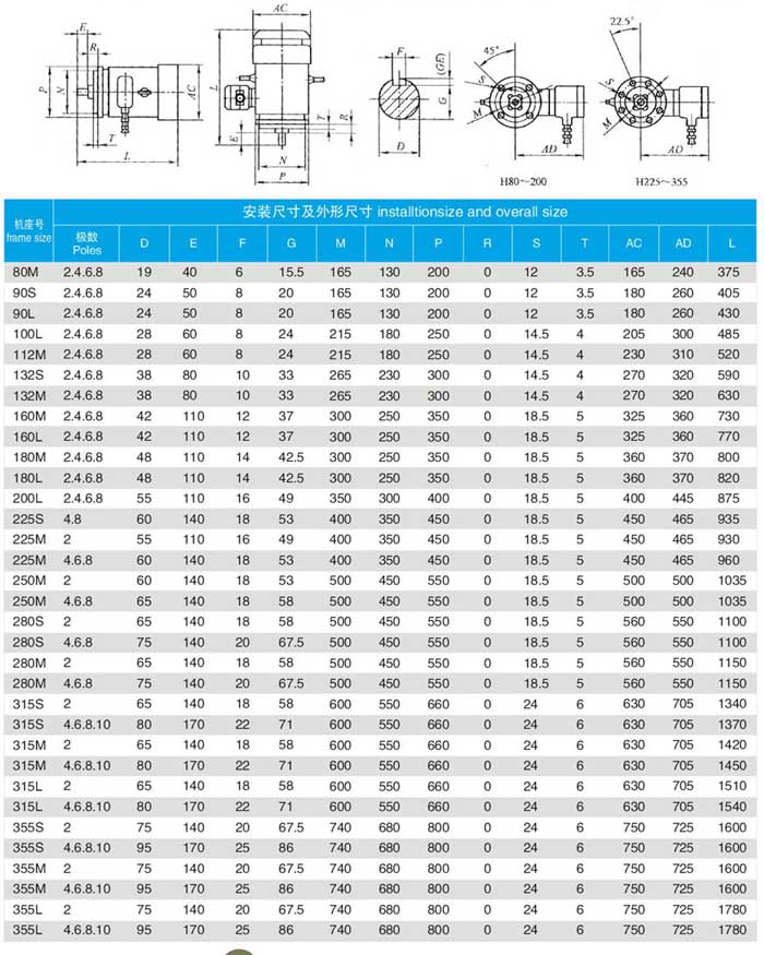 YBBP變頻防爆電機(jī)安裝